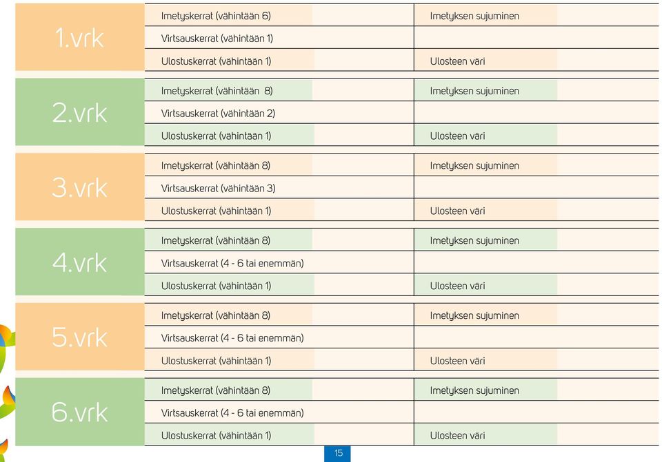 vrk Imetyskerrat (vähintään 8) Virtsauskerrat (vähintään 3) Ulostuskerrat (vähintään 1) Imetyksen sujuminen Ulosteen väri 4.