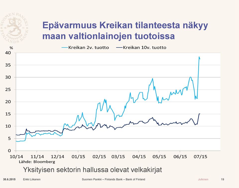 tuotoissa Yksityisen sektorin