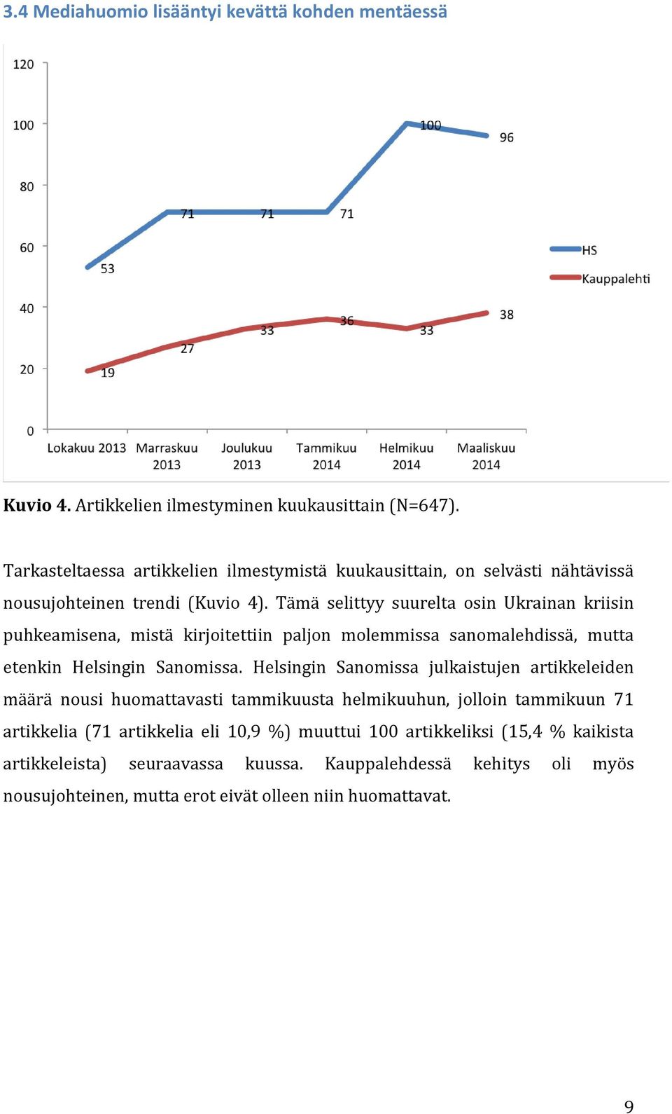 Tämä selittyy suurelta osin Ukrainan kriisin puhkeamisena, mistä kirjoitettiin paljon molemmissa sanomalehdissä, mutta etenkin Helsingin Sanomissa.