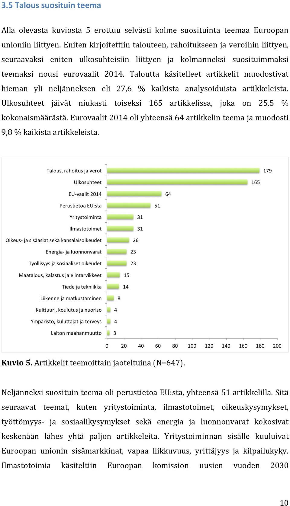 Taloutta käsitelleet artikkelit muodostivat hieman yli neljänneksen eli 27,6 % kaikista analysoiduista artikkeleista.