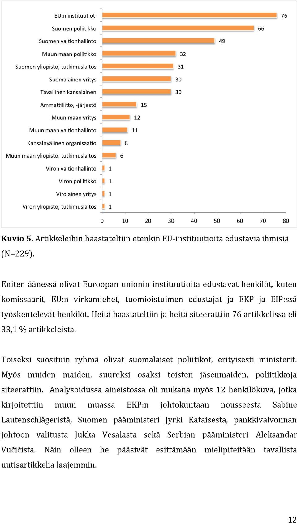 Heitä haastateltiin ja heitä siteerattiin 76 artikkelissa eli 33,1 % artikkeleista. Toiseksi suosituin ryhmä olivat suomalaiset poliitikot, erityisesti ministerit.