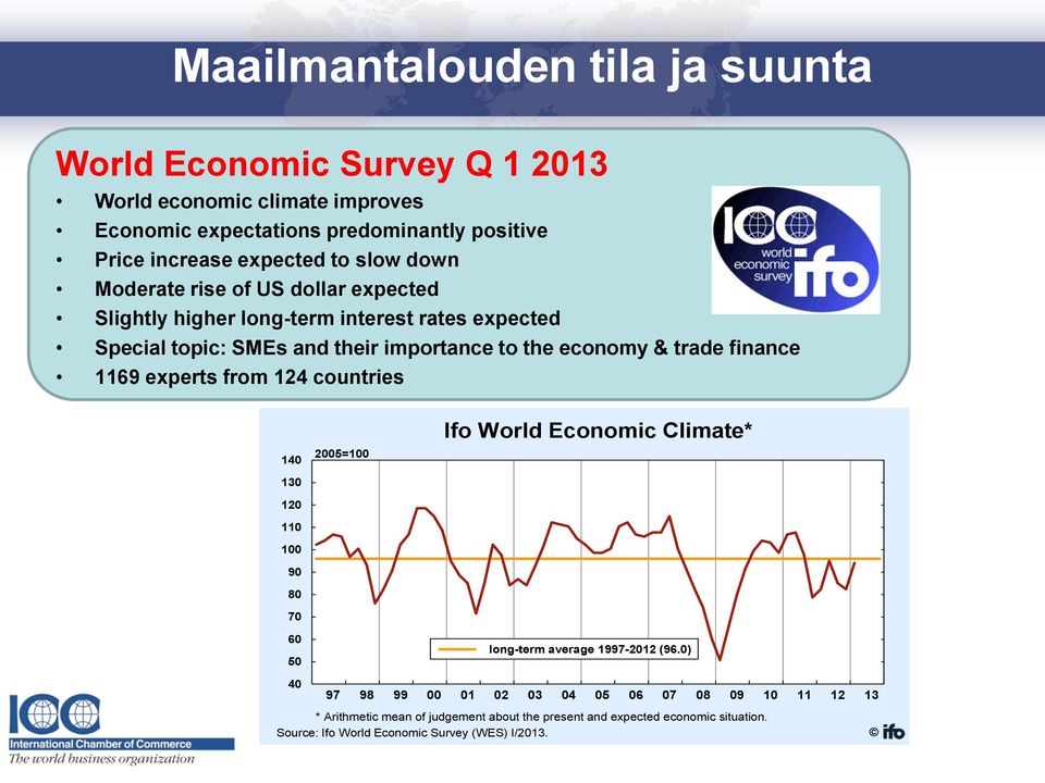 importance to the economy & trade finance 1169 experts from 124 countries 140 130 120 110 100 90 80 70 60 50 2005=100 Ifo World