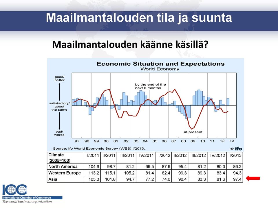 about the same bad/ worse at present Climate I/2011 II/2011 III/2011 IV/2011 I/2012 II/2012 III/2012 IV/2012