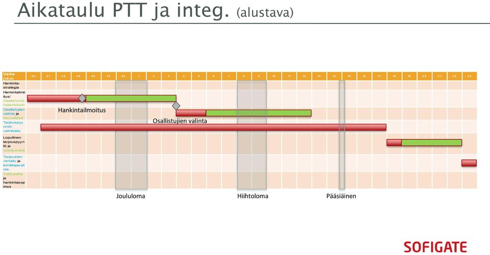 neuvottelut Tarjouspyy nnön valmistelu 46 47 48 49 50 51 52 1 2 3 4 5 6 7 8 9 10 11 12 13 14 15 16 17 18 19