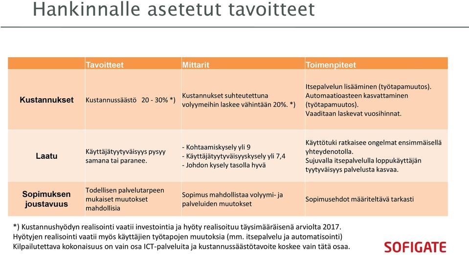 - Kohtaamiskysely yli 9 - Käyttäjätyytyväisyyskysely yli 7,4 - Johdon kysely tasolla hyvä Käyttötuki ratkaisee ongelmat ensimmäisellä yhteydenotolla.