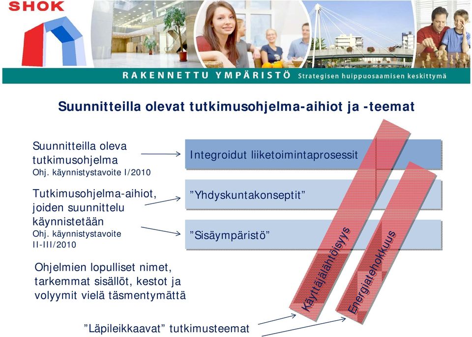 Ohj. käynnistystavoite II-III/2010 Ohjelmien lopulliset nimet, tarkemmat sisällöt, kestot ja volyymit vielä