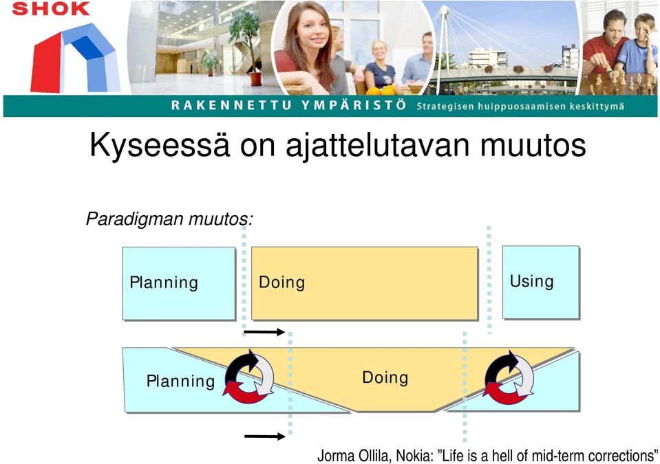 Using Planning Doing Jorma Ollila,