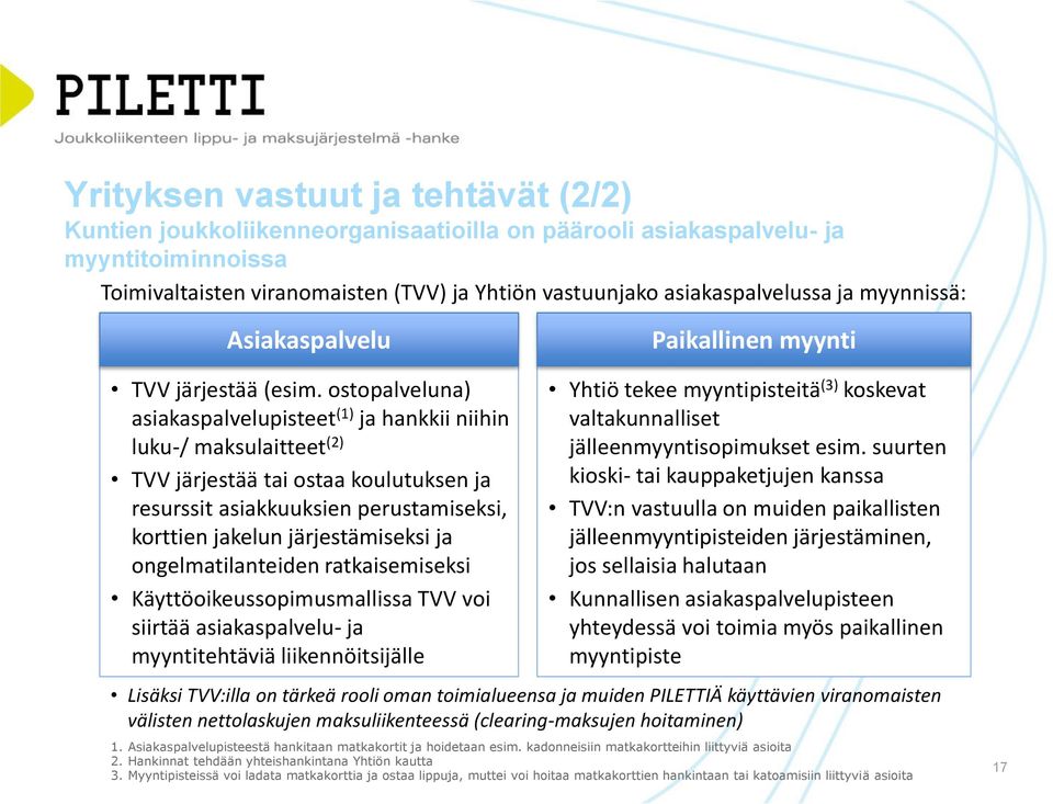 ostopalveluna) asiakaspalvelupisteet (1) ja hankkii niihin luku-/ maksulaitteet (2) TVV järjestää tai ostaa koulutuksen ja resurssit asiakkuuksien perustamiseksi, korttien jakelun järjestämiseksi ja