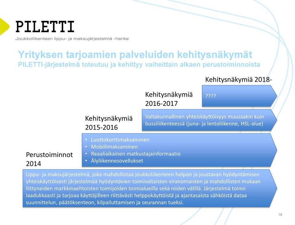 Reaaliaikainen matkustajainformaatio Älyliikennesovellukset Lippu- ja maksujärjestelmä, joka mahdollistaa joukkoliikenteen helpon ja joustavan hyödyntämisen yhteiskäyttöisesti järjestelmää