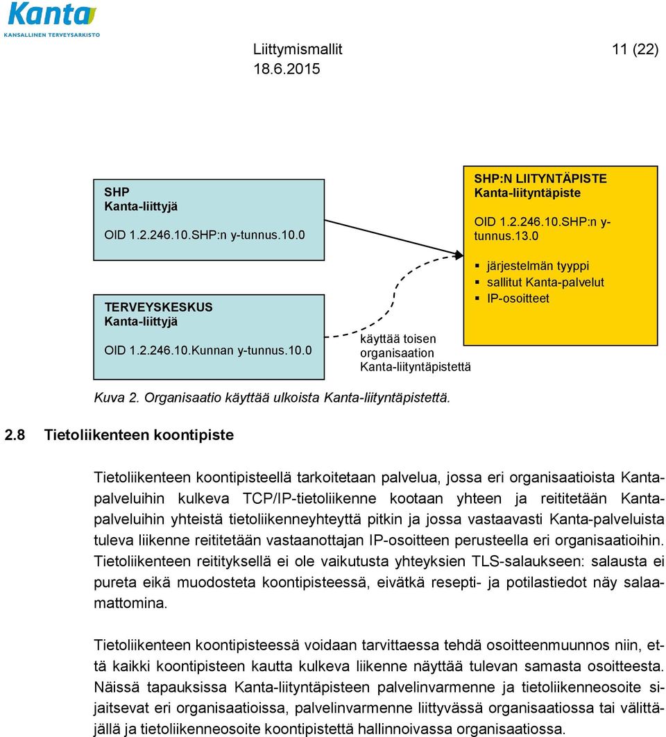 Organisaatio käyttää ulkoista Kanta-liityntäpistettä. 2.