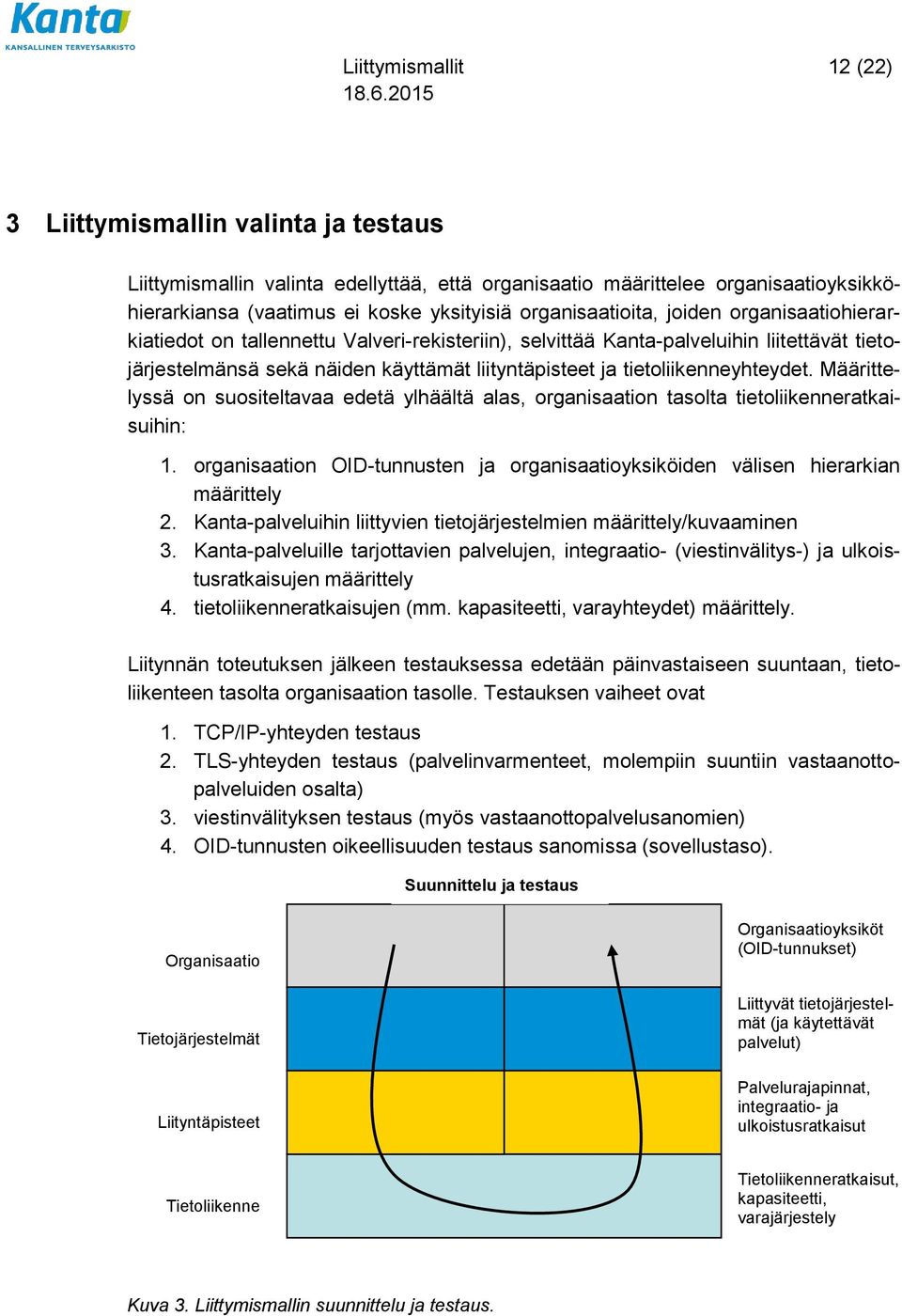 tietoliikenneyhteydet. Määrittelyssä on suositeltavaa edetä ylhäältä alas, organisaation tasolta tietoliikenneratkaisuihin: 1.