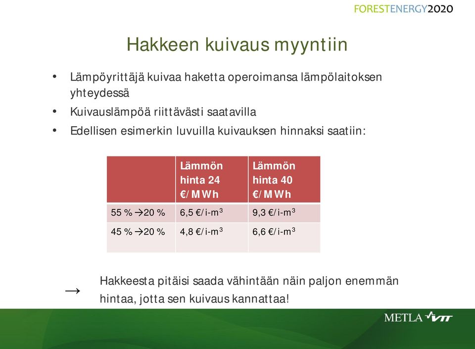 Lämmön hinta 24 /MWh Lämmön hinta 40 /MWh 55 % 20 % 6,5 /i-m 3 9,3 /i-m 3 45 % 20 % 4,8 /i-m 3