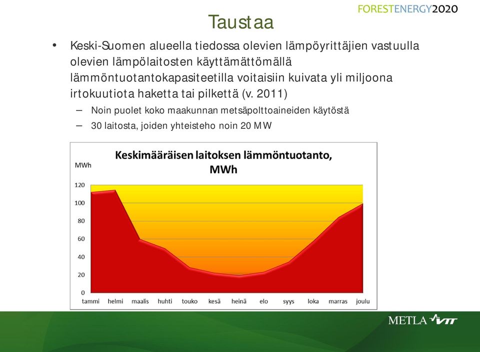 voitaisiin kuivata yli miljoona irtokuutiota haketta tai pilkettä (v.