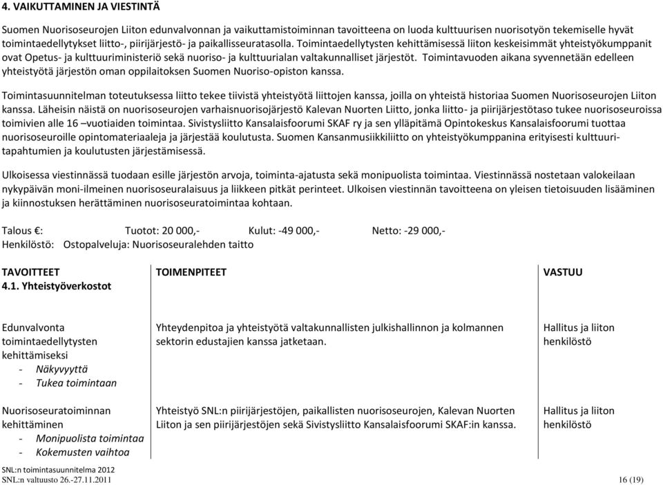 Toimintaedellytysten kehittämisessä liiton keskeisimmät yhteistyökumppanit ovat Opetus- ja kulttuuriministeriö sekä nuoriso- ja kulttuurialan valtakunnalliset järjestöt.