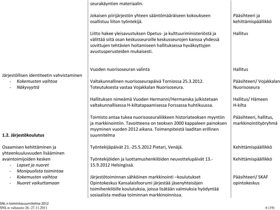 avustusperusteiden mukaisesti. Pääsihteeri ja kehittämispäällikkö Hallitus Järjestöllisen identiteetin vahvistaminen - Näkyvyyttä 1.2.