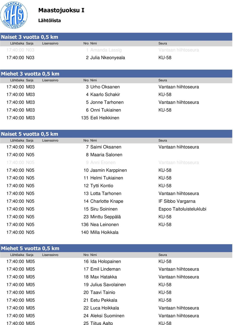 N05 7 Saimi Oksanen Vantaan hiihtoseura 17:40:00 N05 8 Maaria Salonen 17:40:00 N05 9 Anni Eronen Vantaan hiihtoseura 17:40:00 N05 10 Jasmin Karppinen KU-58 17:40:00 N05 11 Helmi Tukiainen KU-58