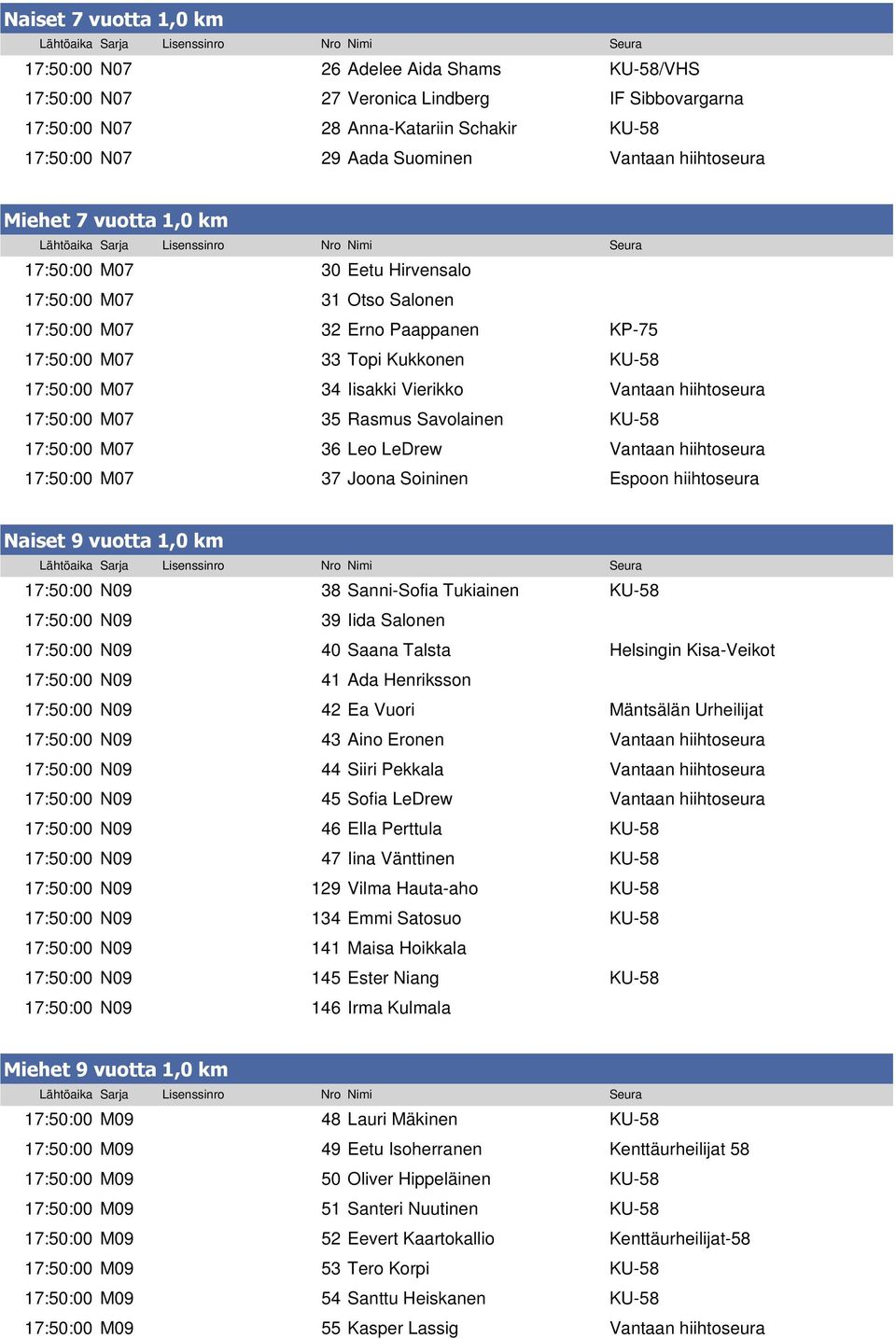 Vierikko Vantaan hiihtoseura 17:50:00 M07 35 Rasmus Savolainen KU-58 17:50:00 M07 36 Leo LeDrew Vantaan hiihtoseura 17:50:00 M07 37 Joona Soininen Espoon hiihtoseura Naiset 9 vuotta 1,0 km 17:50:00