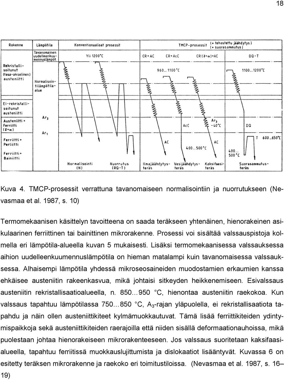 Prosessi voi sisältää valssauspistoja kolmella eri lämpötila-alueella kuvan 5 mukaisesti.