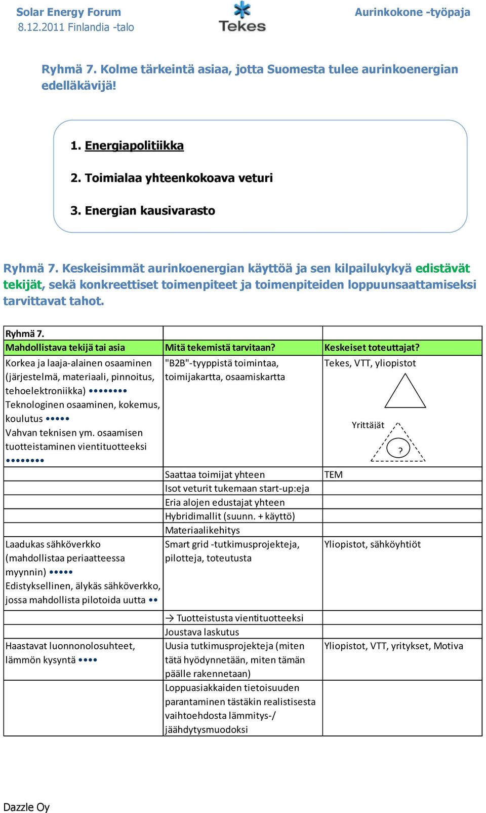 Korkea ja laaja-alainen osaaminen "B2B"-tyyppistä toimintaa, (järjestelmä, materiaali, pinnoitus, toimijakartta, osaamiskartta tehoelektroniikka) Teknologinen osaaminen, kokemus, koulutus Vahvan