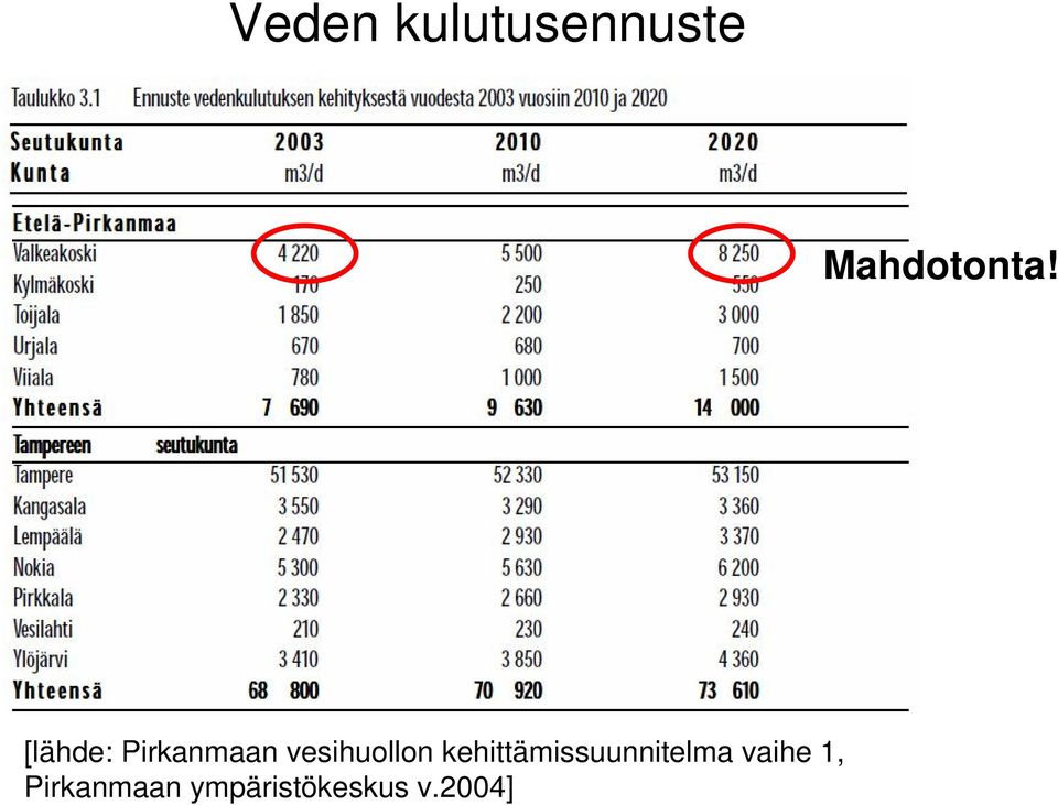 kehittämissuunnitelma vaihe 1,