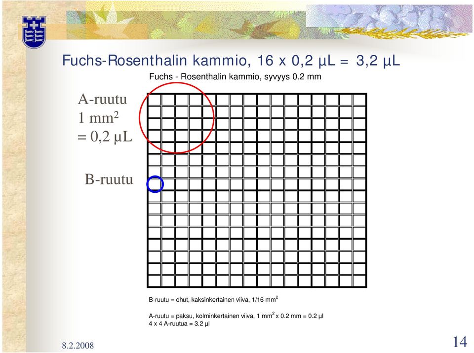 2 mm B-ruutu B-ruutu = ohut, kaksinkertainen viiva, 1/16 mm 2