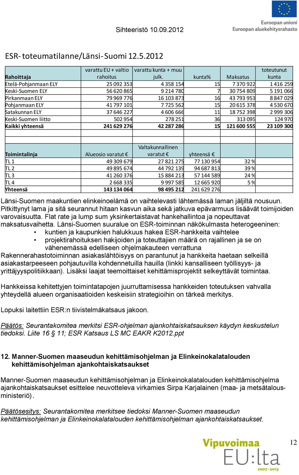 43 793 953 8 847 029 Pohjanmaan ELY 41 797 101 7 725 562 15 20 615 378 4 530 670 Satakunnan ELY 37 646 227 4 606 666 11 18 752 398 2 999 306 Keski-Suomen liitto 502 954 278 251 36 313 095 124 970