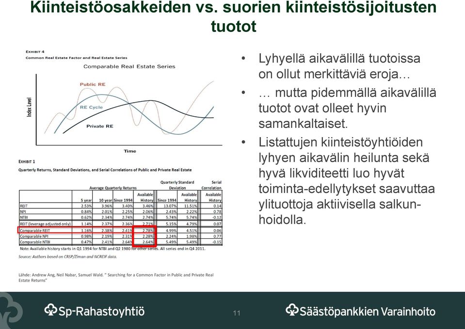 aikavälillä tuotot ovat olleet hyvin samankaltaiset.
