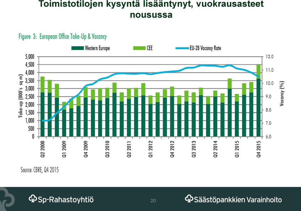 lisääntynyt,