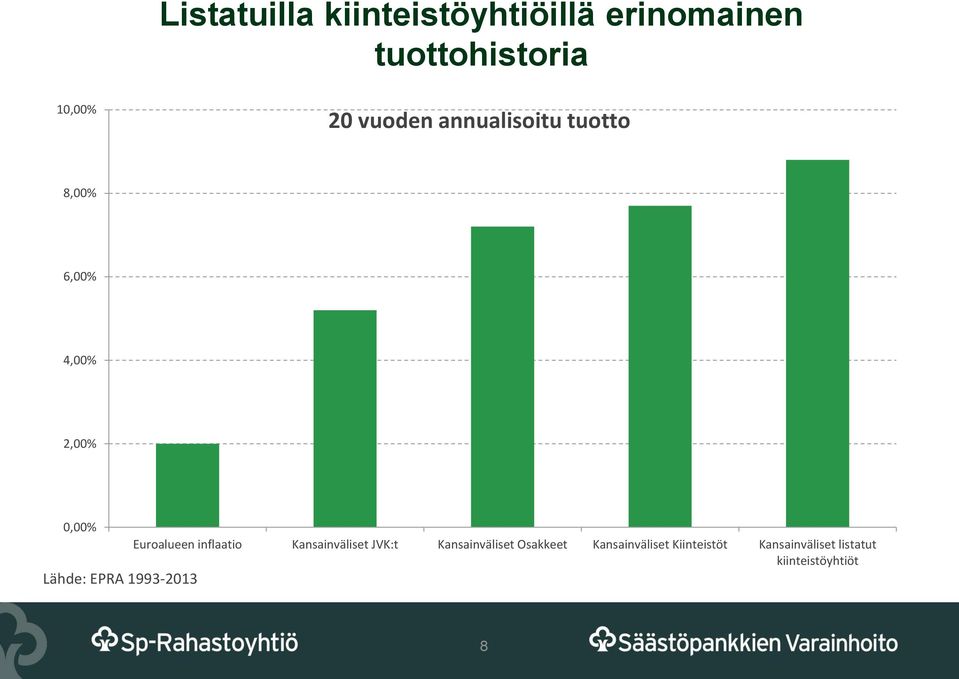 1993-2013 Euroalueen inflaatio Kansainväliset JVK:t Kansainväliset