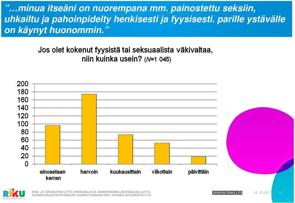 pahoinpidelty henkisesti ja fyysisesti.