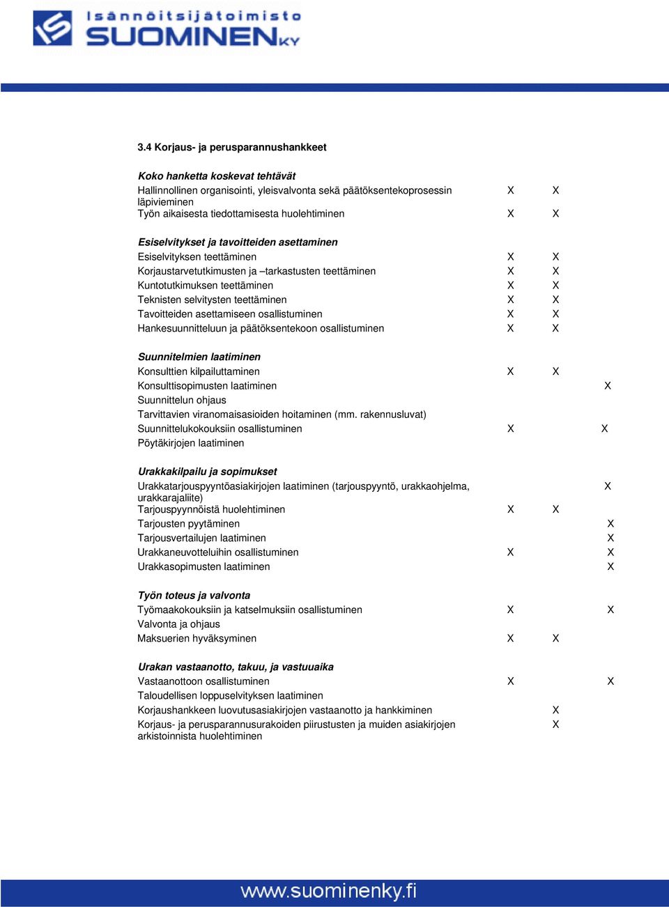 asettamiseen osallistuminen Hankesuunnitteluun ja päätöksentekoon osallistuminen Suunnitelmien laatiminen Konsulttien kilpailuttaminen Konsulttisopimusten laatiminen Suunnittelun ohjaus Tarvittavien