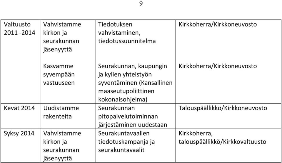 yhteistyön syventäminen (Kansallinen maaseutupoliittinen kokonaisohjelma) Seurakunnan pitopalvelutoiminnan