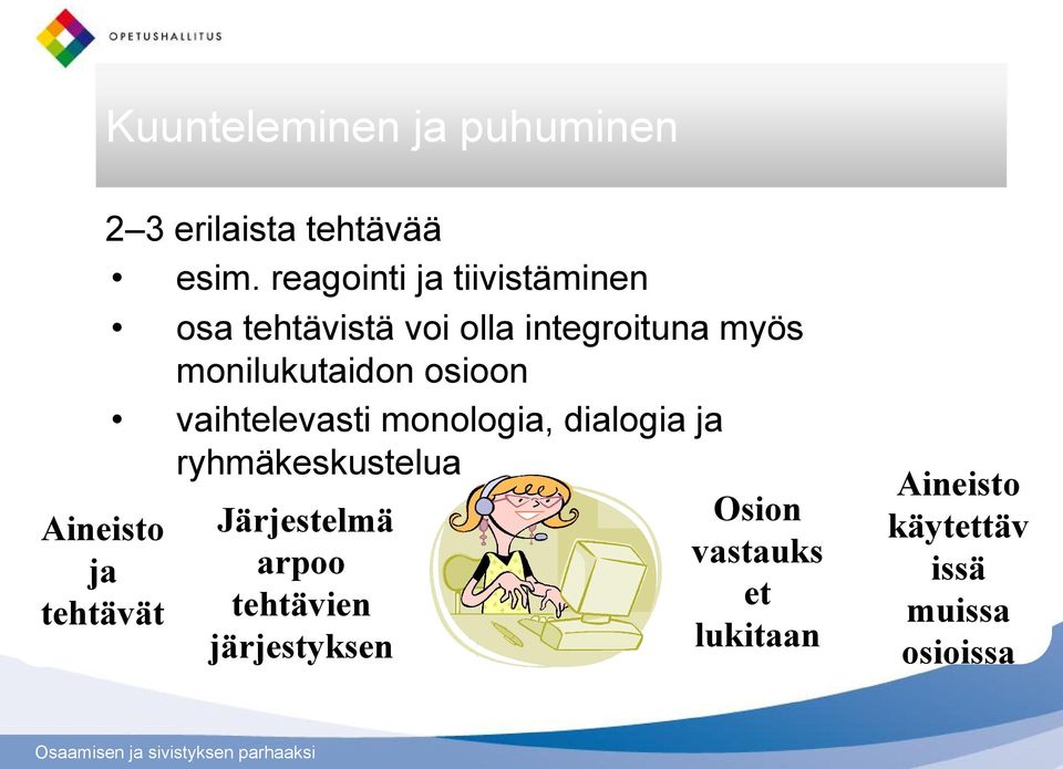 monilukutaidon osioon vaihtelevasti monologia, dialogia ja ryhmäkeskustelua