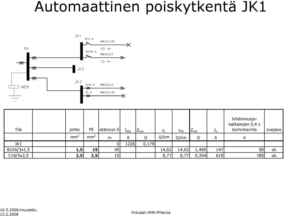 2 mm 2 m A Ω Ω/km Ω/km Ω A A JK1 0 1226 0,179 B10A/3x1,5 1,5 15 45