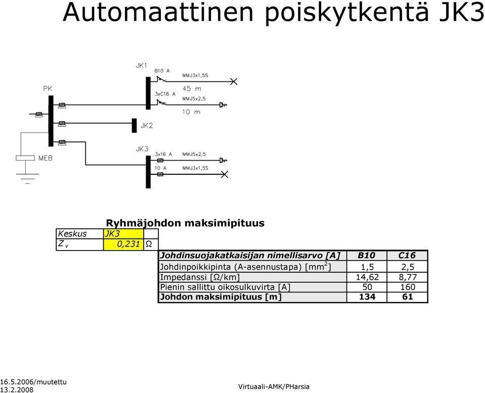 Johdinpoikkipinta (A-asennustapa) [mm 2 ] 1,5 2,5 Impedanssi [Ω/km]