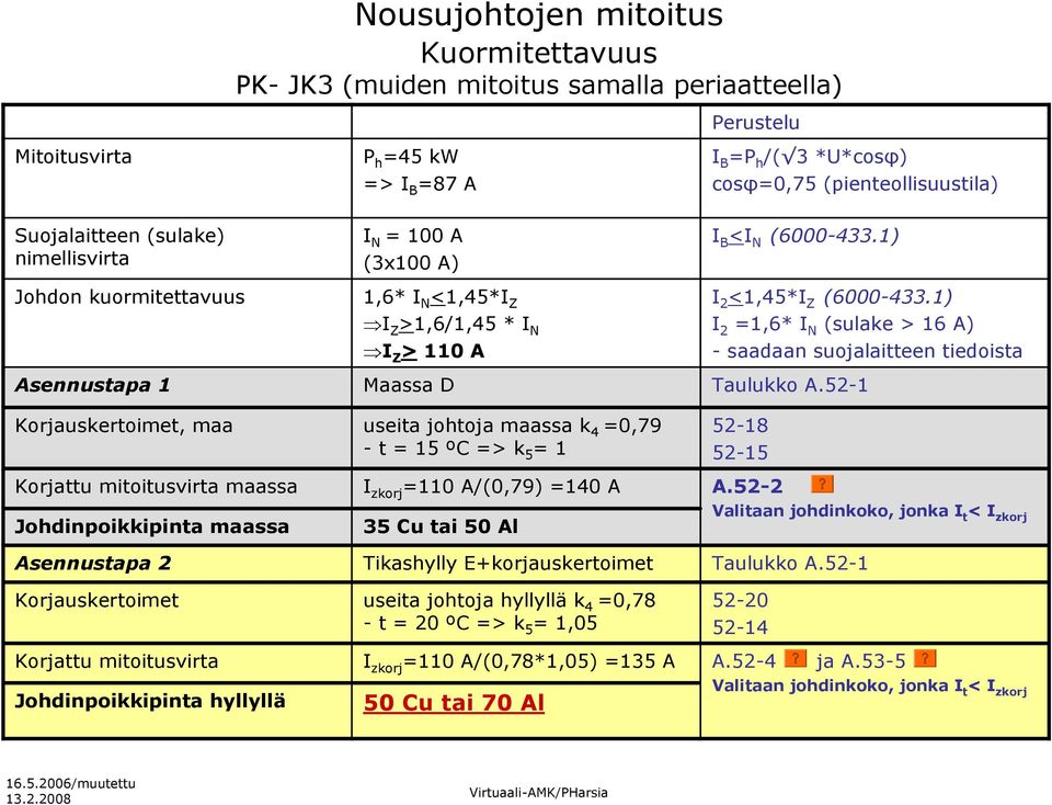 1) I 2 =1,6* I N (sulake > 16 A) - saadaan suojalaitteen tiedoista Asennustapa 1 Maassa D Taulukko A.