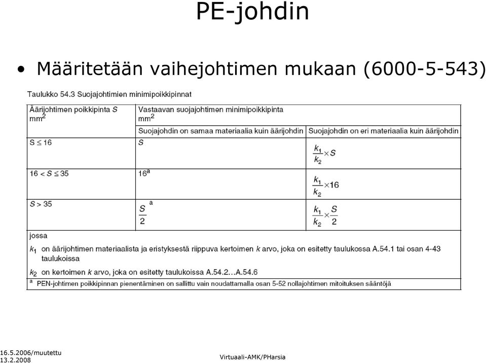 vaihejohtimen