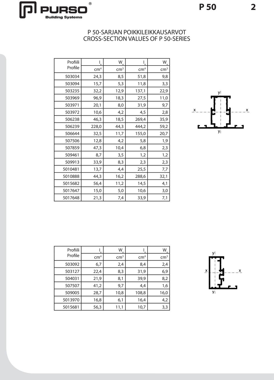 507859 47,3 10,4 6,8 2,3 509461 8,7 3,5 1,2 1,2 509913 33,9 8,3 2,3 2,3 5010481 13,7 4,4 25,5 7,7 5010888 44,3 16,2 288,6 32,1 5015682 56,4 11,2 14,5 4,1 5017647 15,0 5,0 10,6 3,0 5017648 21,3 7,4