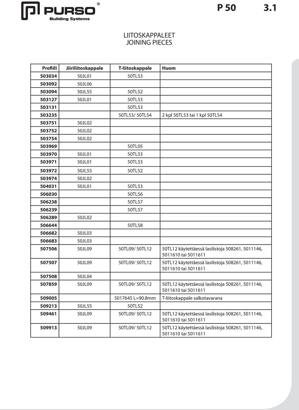 kpl 50TL53 tai 1 kpl 50TL54 503751 50JL02 503752 50JL02 503754 50JL02 503969 50TL05 503970 50JL01 50TL53 503971 50JL01 50TL53 503972 50JL55 50TL52 503974 50JL02 504031 50JL01 50TL53 506030 50TL56