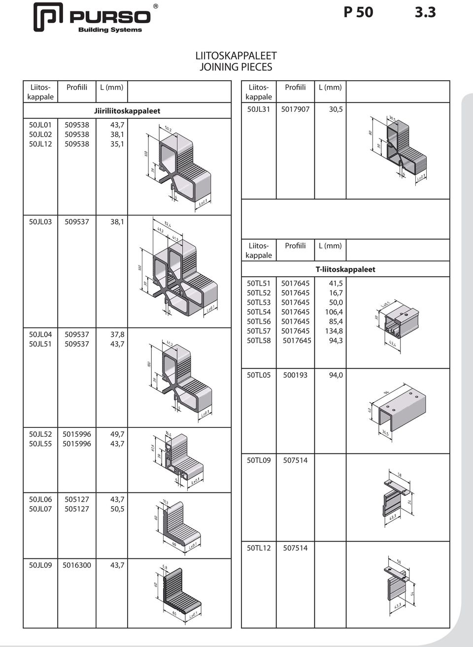 50JL12 509538 509538 509538 43,7 38,1 35,1 50JL03 509537 38,1 Liitoskappale Profiili L (mm) T-liitoskappaleet 50JL04 50JL51 509537 509537 37,8 43,7