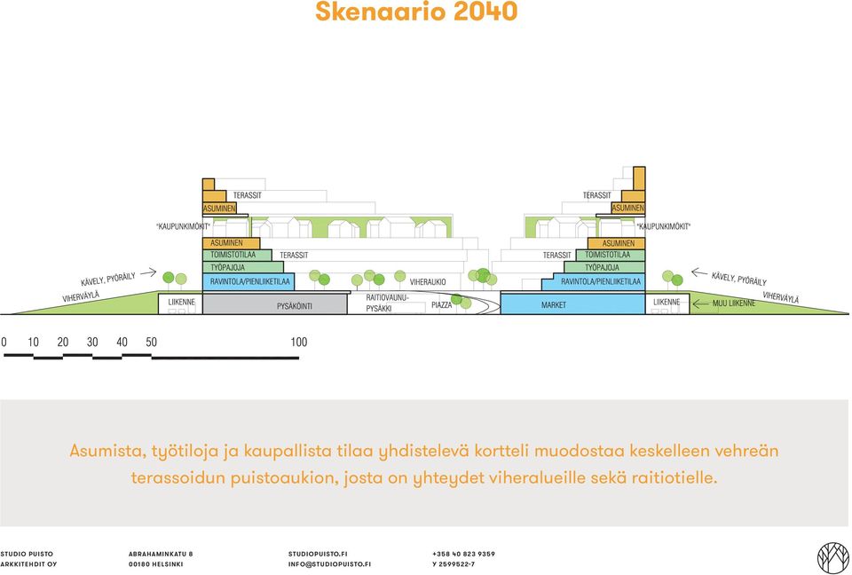 viheralueille sekä raitiotielle.