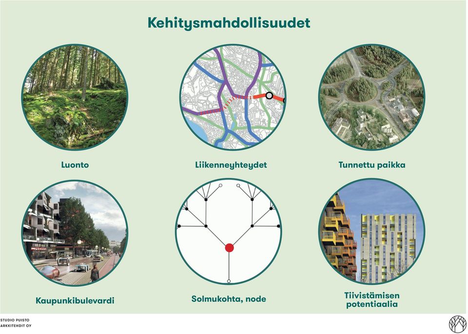 Liikenneyhteydet Tunnettu paikka