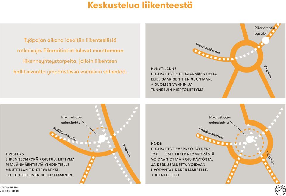 Pitäjänmäentie NYKYTILANNE pikaraitiotie pitäjänmäentieltä eliel saarisen tien suuntaan.
