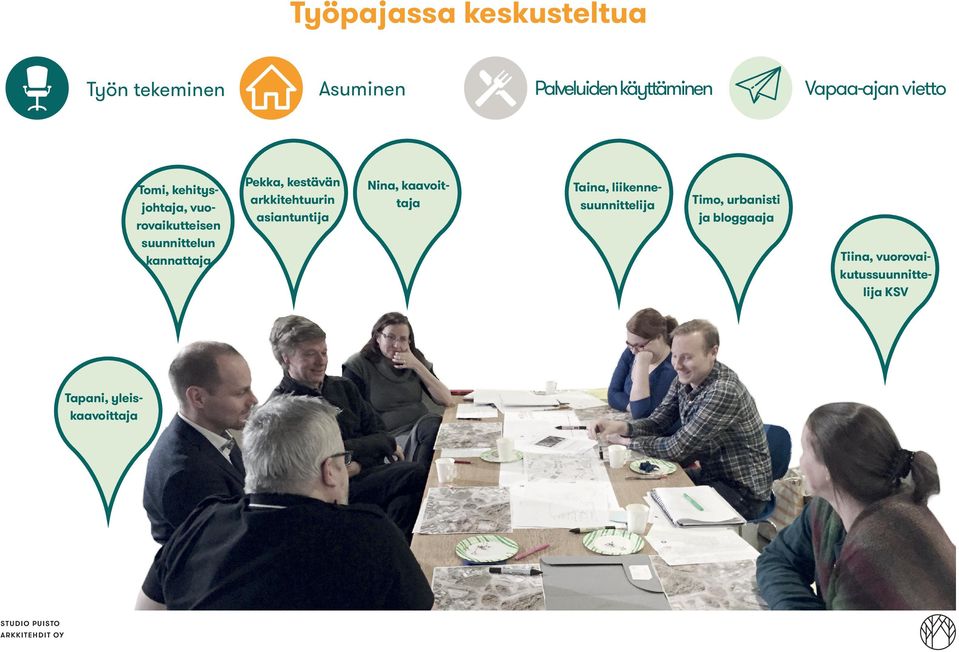 arkkitehtuurin asiantuntĳa Nina, kaavoittaja Palveluiden käyttäminen Taina,