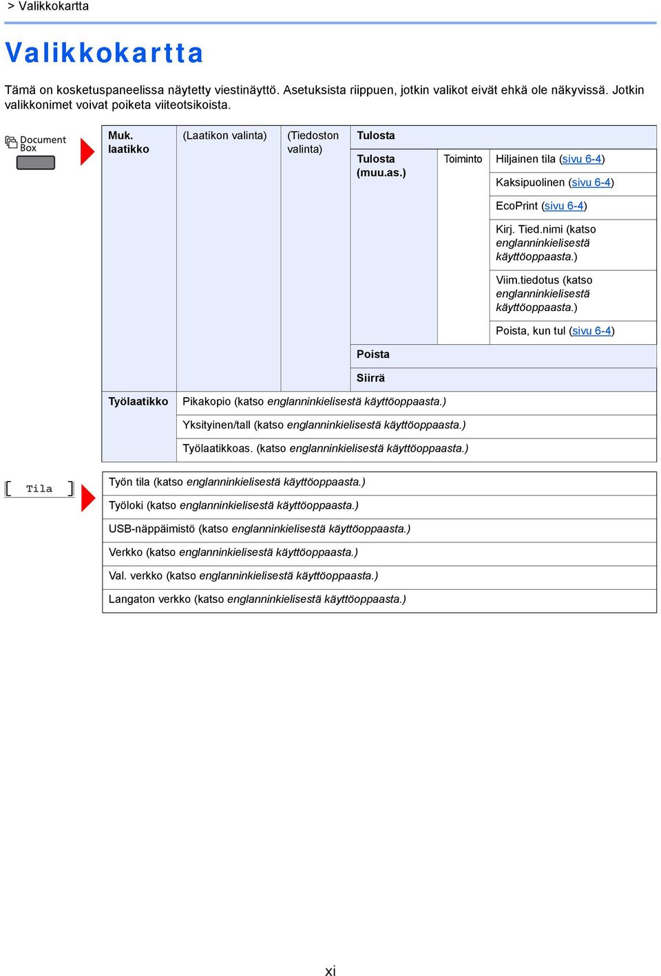 nimi (katso englanninkielisestä käyttöoppaasta.) Viim.tiedotus (katso englanninkielisestä käyttöoppaasta.