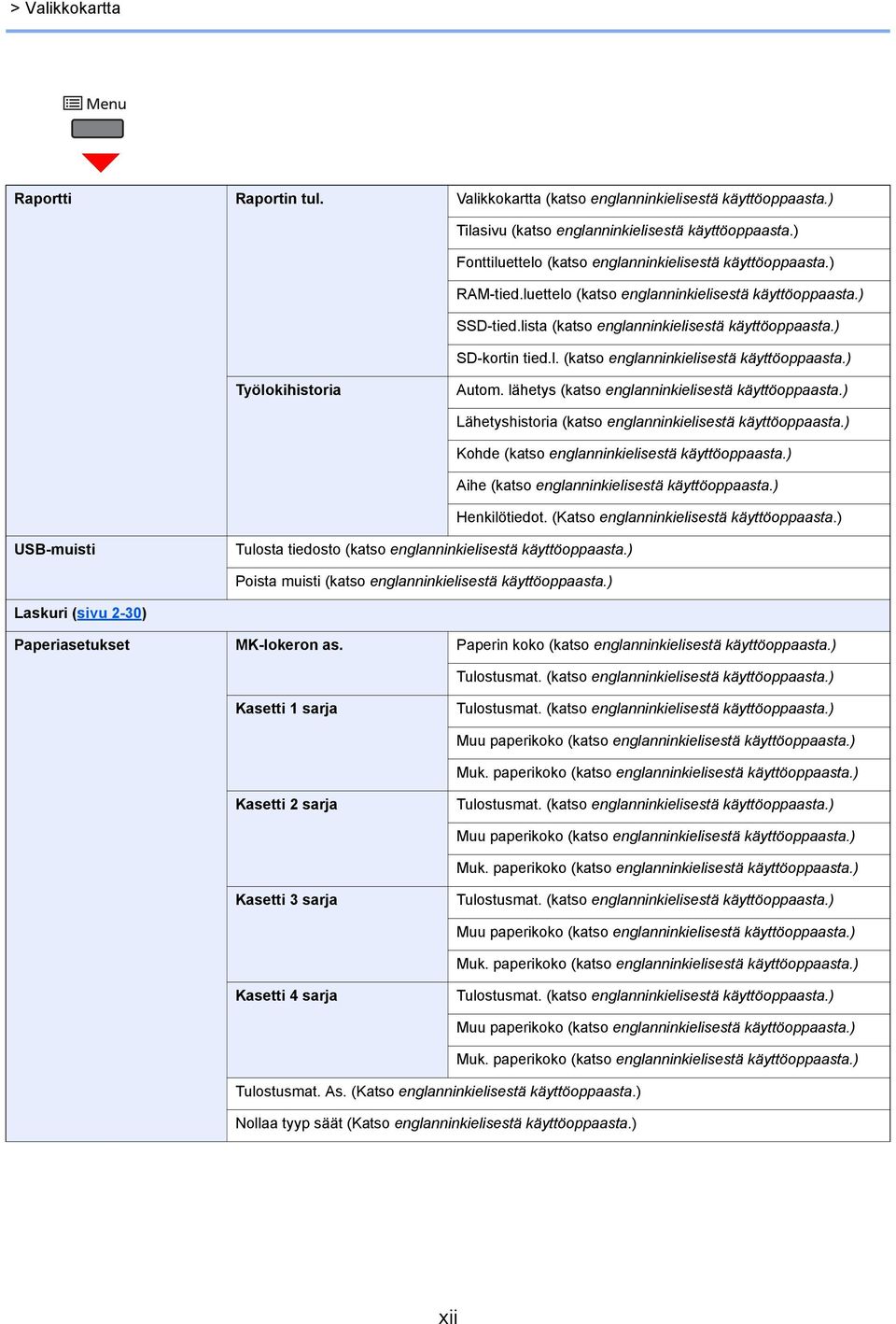 lähetys (katso englanninkielisestä käyttöoppaasta.) Lähetyshistoria (katso englanninkielisestä käyttöoppaasta.) Kohde (katso englanninkielisestä käyttöoppaasta.