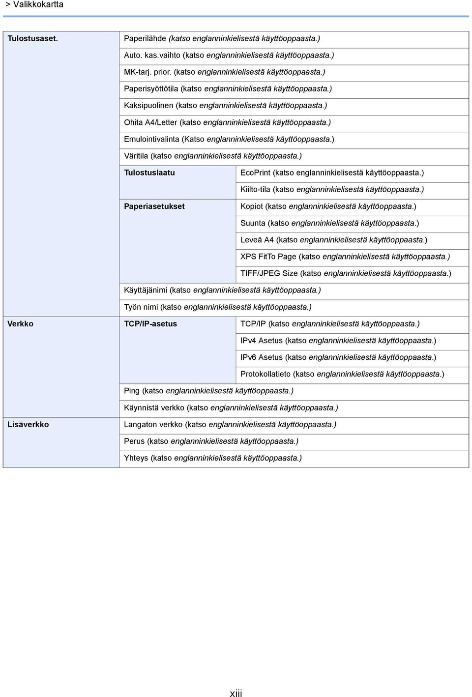 ) Ohita A4/Letter (katso englanninkielisestä käyttöoppaasta.) Emulointivalinta (Katso englanninkielisestä käyttöoppaasta.) Väritila (katso englanninkielisestä käyttöoppaasta.