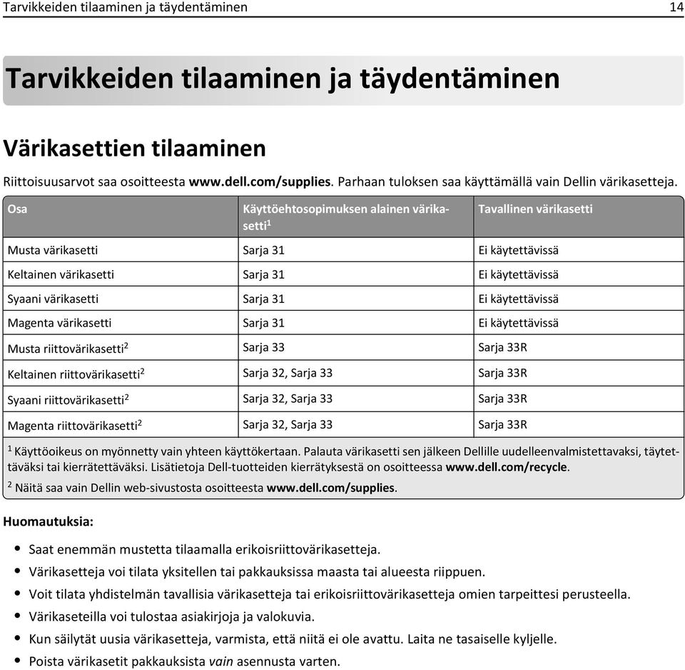 Osa Käyttöehtosopimuksen alainen värikasetti 1 Tavallinen värikasetti Musta värikasetti Sarja 31 Ei käytettävissä Keltainen värikasetti Sarja 31 Ei käytettävissä Syaani värikasetti Sarja 31 Ei