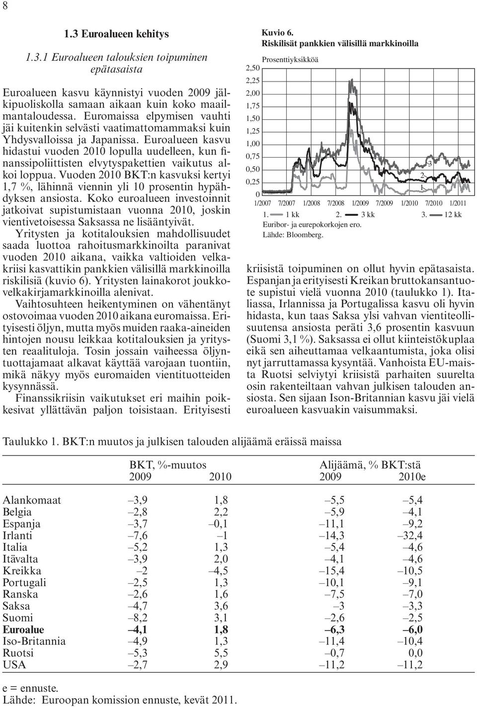 Euroalueen kasvu hidastui vuoden 00 lopulla uudelleen, kun finanssipoliittisten elvytyspakettien vaikutus alkoi loppua.