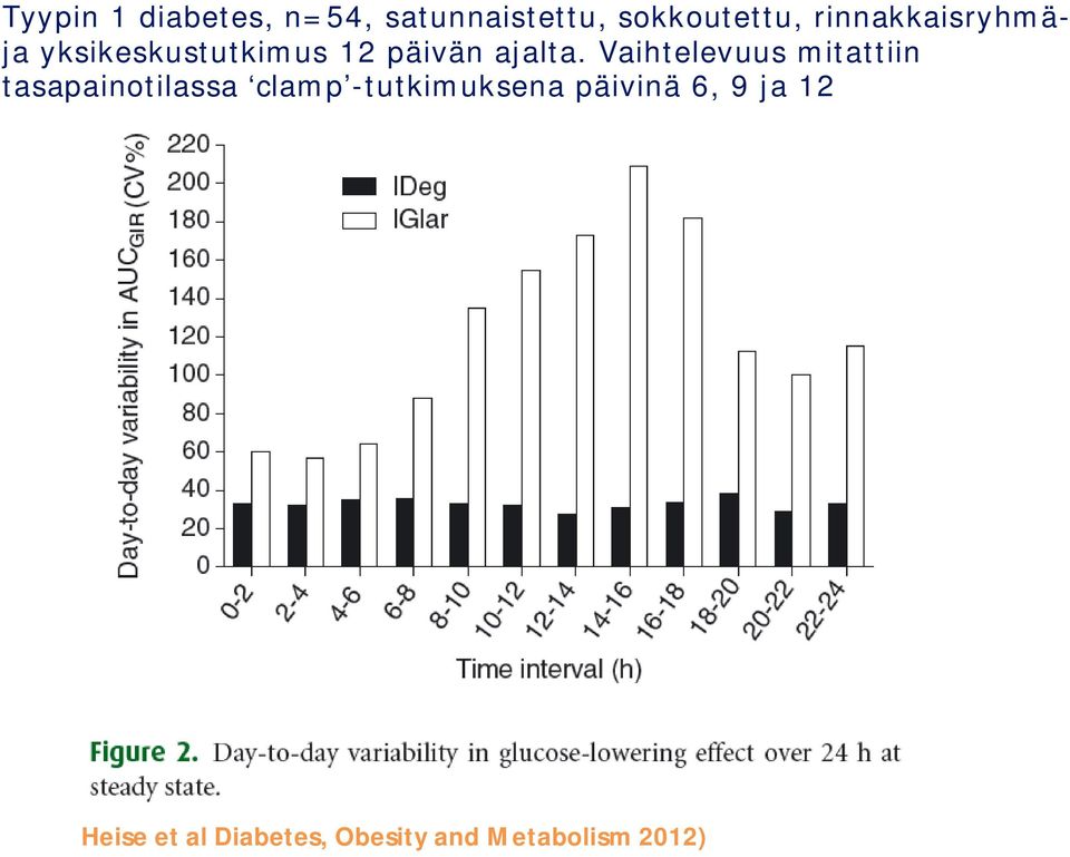 Vaihtelevuus mitattiin tasapainotilassa clamp -tutkimuksena